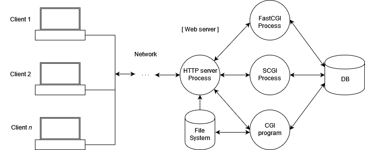 Effortlessly Connect SQL to HTML with PHP and Build Dynamic Websites Today 1 connect sql